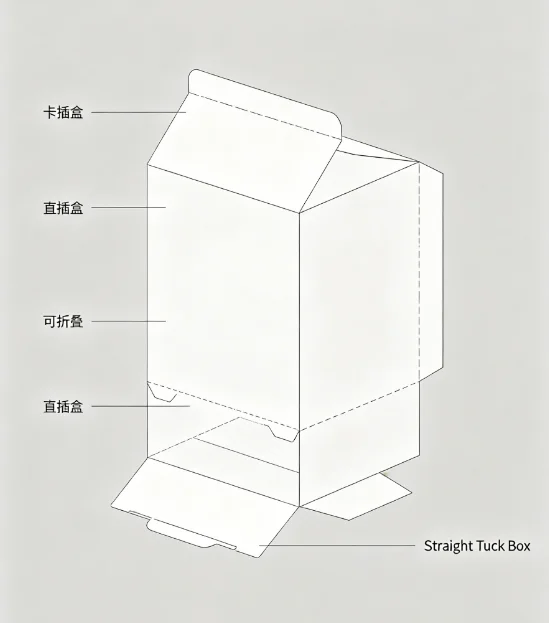Straight Tuck Box
