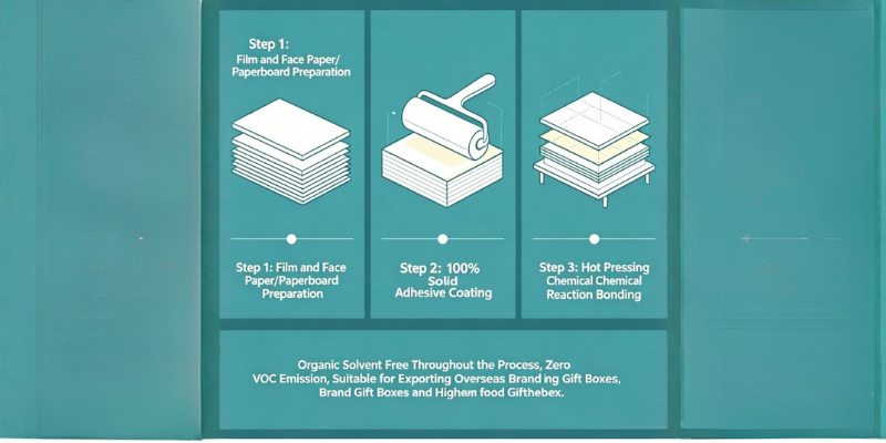 Solvent-free Lamination